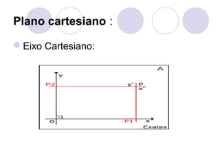 Plano cartesiano :
Eixo Cartesiano:
 