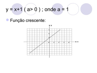 y = x+1 ( a> 0 ) ; onde a = 1
Função crescente:
 