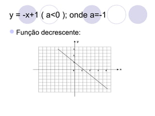 y = -x+1 ( a<0 ); onde a=-1
Função decrescente:
 