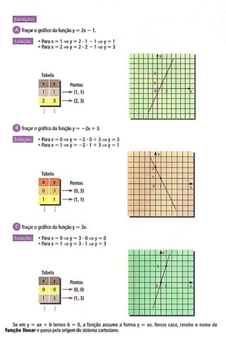 Função do 1° grau