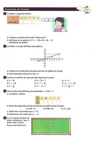 Função do 1° grau