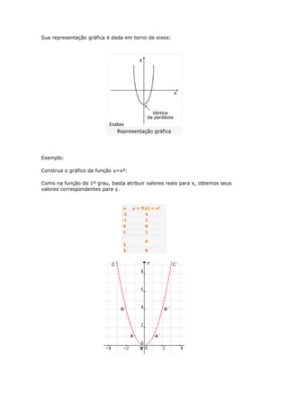 Sua representação gráfica é dada em torno de eixos:




                              Representação gráfica




Exemplo:

Construa o gráfico da função y=x²:

Como na função do 1º grau, basta atribuir valores reais para x, obtemos seus
valores correspondentes para y.


                                x    y = f(x) = x²
                                -2        4
                                -1        1
                                0         0
                                1         1

                                          4
                                2
                                3         9
 