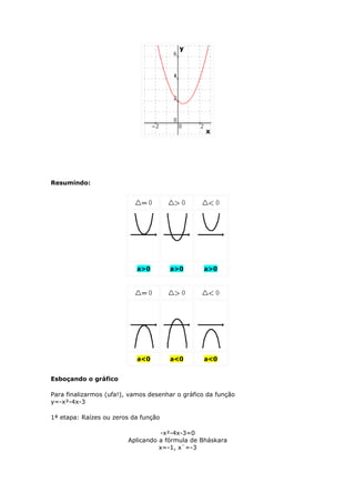 Resumindo:




                            a>0       a>0        a>0




                            a<0       a<0        a<0


Esboçando o gráfico

Para finalizarmos (ufa!), vamos desenhar o gráfico da função
y=-x²-4x-3

1ª etapa: Raízes ou zeros da função

                                   -x²-4x-3=0
                         Aplicando a fórmula de Bháskara
                                   x=-1, x`=-3
 
