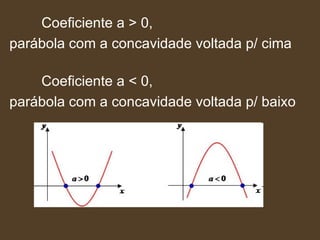 Coeficiente a > 0,
parábola com a concavidade voltada p/ cima

    Coeficiente a < 0,
parábola com a concavidade voltada p/ baixo
 