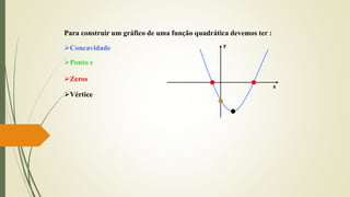 Para construir um gráfico de uma função quadrática devemos ter :
Concavidade
Ponto c
Zeros
Vértice
y
x
 