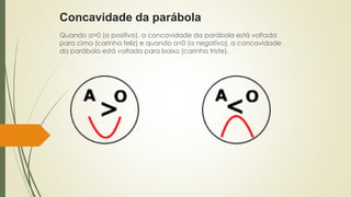 Concavidade da parábola
Quando a>0 (a positivo), a concavidade da parábola está voltada
para cima (carinha feliz) e quando a<0 (a negativo), a concavidade
da parábola está voltada para baixo (carinha triste).
 
