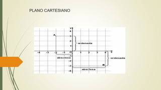 PLANO CARTESIANO
 