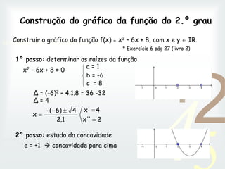 42
1
0011 0010 1010 1101 0001 0100 1011
Construção do gráfico da função do 2.º grau
Construir o gráfico da função f(x) = x2 – 6x + 8, com x e y  IR.
1º passo: determinar as raízes da função
x2 – 6x + 8 = 0
∆ = (-6)2 – 4.1.8 = 36 -32
∆ = 4
2
'
x'
4
x'
2.1
4
6)
(
x






2º passo: estudo da concavidade
a = +1  concavidade para cima
a = 1
b = -6
c = 8
* Exercício 6 pág 27 (livro 2)
 