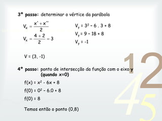 42
1
0011 0010 1010 1101 0001 0100 1011
3º passo: determinar o vértice da parábola
3
2
2
4
V
2
'
x'
x'
V
x
x




 Vy = 32 – 6 . 3 + 8
Vy = 9 – 18 + 8
Vy = -1
V = (3, -1)
4º passo: ponto de intersecção da função com o eixo y
(quando x=0)
f(x) = x2 - 6x + 8
f(0) = 02 – 6.0 + 8
f(0) = 8
Temos então o ponto (0,8)
 