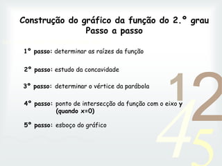 42
1
0011 0010 1010 1101 0001 0100 1011
Construção do gráfico da função do 2.º grau
Passo a passo
1º passo: determinar as raízes da função
2º passo: estudo da concavidade
3º passo: determinar o vértice da parábola
4º passo: ponto de intersecção da função com o eixo y
(quando x=0)
5º passo: esboço do gráfico
 