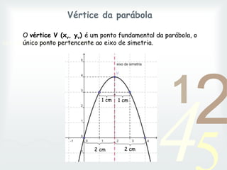 42
1
0011 0010 1010 1101 0001 0100 1011
Vértice da parábola
O vértice V (xv, yv) é um ponto fundamental da parábola, o
único ponto pertencente ao eixo de simetria.
1 cm 1 cm
2 cm 2 cm
 
