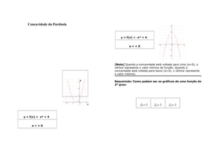 Concavidade da Parábola 
y = f(x) = -x² + 4 
a = < 0 
[Nota] Quando a concavidade está voltada para cima (a>0), o 
vértice representa o valor mínimo da função. Quando a 
concavidade está voltada para baixo (a<0), o vértice representa 
o valor máximo. 
Resumindo: Como podem ser os gráficos de uma função do 
2º grau: 
y = f(x) = x² + 4 
a = > 0 
 