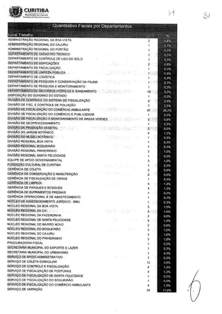 Função dos fiscais