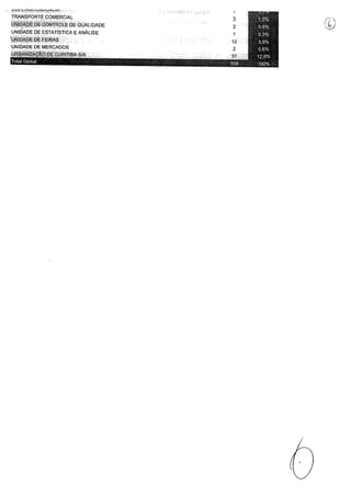 Função dos fiscais