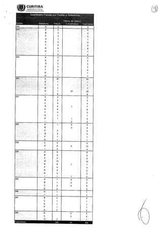 Função dos fiscais