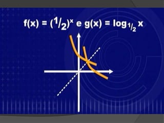 Função, equação e inequação logarítmica