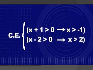 Função, equação e inequação logarítmica