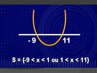 Função, equação e inequação logarítmica