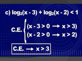 Função, equação e inequação logarítmica