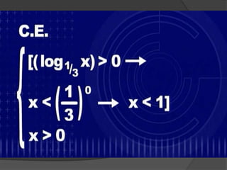 Função, equação e inequação logarítmica
