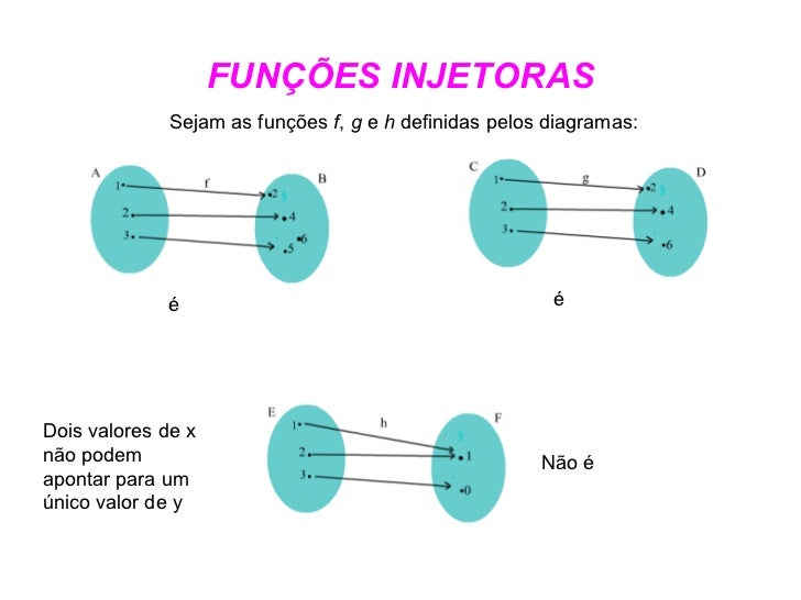 FunçOes Injetoras Sobrejetoras