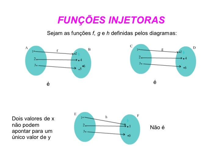 Função Que Não Se Obtém Um Resultado Negativo