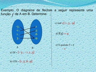 Exemplo: O diagrama de flechas a seguir representa uma função  de A em B. Determine: 3 . 1 . 1 . 3  . . 1 .3 .6 .9 a) Df =  {- 3 , - 1 ,1 ,3} b) CDf =  {1 ,3 ,6 ,9} c) Imf  ={ 1 ,3 , 9} d)  f(3)  = 9 e) X quando Y =  1  - 1  A B 