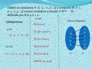 Dados os conjuntos A ={- 3 , -1 , 0 , 2} e conjunto B= {- 1 , 0 ,1 , 2 ,3 , 4} vamos considera a função f: A  B , definida por f(x) = x + 2. 1)Determine: a) Df b) CDf c) Imf 2)Faça o diagrama 3. 1. 0. 2. .-1 .0 .1 .2 .3 .4 A B ={- 3 , -1 , 0 , 2}  = {- 1 , 0 ,1 , 2 ,3 , 4 } f(x)=x+2 f(-3)=-3+2=-1 f(-1)=-1+2=1 f(0)=0+2=2 f(2)=2+2=4 Imf={-1,1,,2,4} 