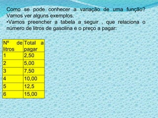 Como se pode conhecer a variação de uma função? Vamos ver alguns exemplos. Vamos preencher a tabela a seguir , que relaciona o número de litros de gasolina e o preço a pagar: Nº de litros Total a pagar 1 2,50 2 5,00 3 7,50 4 10,00 5 12,5 6 15,00 