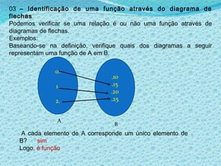 03  – Identificação de uma função através do diagrama de flechas Podemos verificar se uma relação é ou não uma função através de diagramas de flechas. Exemplos: Baseando-se na definição, verifique quais dos diagramas a seguir representam uma função de A em B. 0. 1. 2. .10 .15 .20 .25 A cada elemento de A corresponde um único elemento de B?  sim Logo , é função A B 