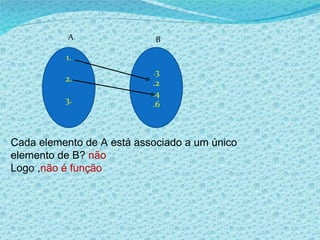 Cada elemento de A está associado a um único elemento de B?  não Logo , não é função  1. 2. 3. .3 .2 .4 .6 A B 