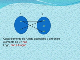 Cada elemento de A está associado a um único elemento de B?  não Logo,  não é função  0. 1. .10 .16 .20 A B 