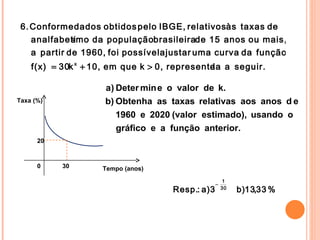 0 Taxa (%) Tempo (anos) 20 30 