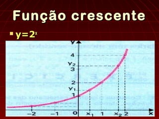 Função crescente


y=2x

 