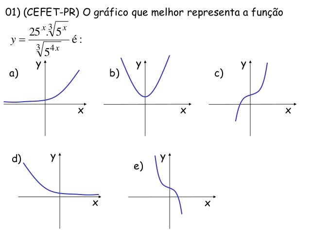 Exemplo De Funções Exponenciais Sendo Utilizadas No Dia A Dia