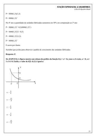 FUNÇÃO EXPONENCIAL & LOGARÍTMICA
Celso do Rozário Brasil
25
P = 8000(1,5)(1,5)
P = 8000(1,5)2
No 4º ano a quantidade de unidades fabricadas aumentou em 50% em comparação ao 3º ano
P = 8000(1,5)2
+0,5(8000(1,5)2
)
P = 8000(1,5)2
(1 +0,5)
P = 8000(1,5)2
(1,5)
P = 8000(1,5)3
E assim por diante.
Acredito que já deu para observar o padrão de crescimento das unidades fabricadas.
Resposta: E
26. (ESPCEX) A figura mostra um esboço do gráfico da função f(x) = ax +b, com a e b reais, a > 0, a ≠
1 e b ≠ 0. Então, o valor de f(2) -f(-2) é igual a:
 