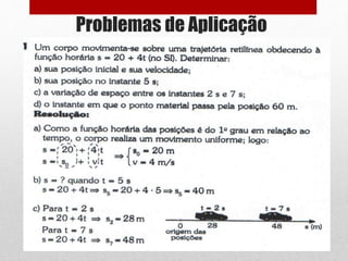 Problemas de Aplicação
 