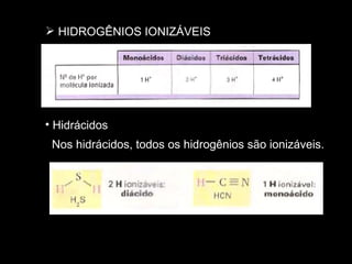 HIDROGÊNIOS IONIZÁVEIS Hidrácidos Nos hidrácidos, todos os hidrogênios são ionizáveis. 