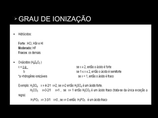 GRAU DE IONIZAÇÃO 