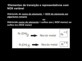 Elementos de transição e representativos com NOX variável Hidróxido de  nome do elemento  +  NOX do elemento em algarismo romano ou Hidróxido  nome do elemento  + sufixo oso ( NOX menor) ou sufixo ico (NOX maior)  