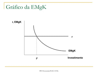 Gráfico da EMgK

  r, EMgK




                                             r




                                          EMgK


            I*                            Investimento




                 PET-Economia FEAC-UFAL
 