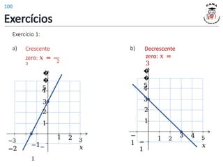 Exercício 1:
Crescente
zero: 𝑥 = −
3
2
a)
1 2 3
𝑥
1
2
−1−
1
−3
−2
3
4
�
�
5
Decrescente
zero: 𝑥 =
3
b)
1 2
3 4 5
𝑥
1
2
−
1
−
1
3
4
�
�
5
Exercícios
100
 