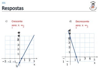 Crescente
zero: 𝑥 =
1
2
c)
1 2 3
𝑥
1
2
−
1
−3 −2 −1
3
4
�
�
5
Decrescente
zero: 𝑥 =
4
3
d)
1 2
3 4 5
𝑥
1
2
−
1
−
1
3
4
�
�
5
Respostas
101
 