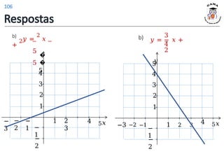 b)
𝑦 =
2
𝑥
+
2
5
5
1 2
3
4 5𝑥
1
2
−
1
−
2
−
1
−
2
3
4
�
�
5
−
3
b) 3
𝑦 = − 𝑥 +
4
2
𝑦
1 2 3
4 5𝑥
1
2
−
1
−
2
3
4
5
−3 −2 −1
Respostas
106
 