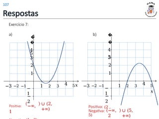 1 2 3
4 5𝑥
1
2
−
1
−
2
3
4
�
�
5
−3 −2 −1
Positiva: −∞,
1
∪ (2,
+∞)
Exercício 7:
a) b)
1 2 3
4 5
𝑥
1
2
−
1
−
2
3
4
�
�
5
−3 −2 −1
Positiva: (2 ,
5)
−∞,
2
∪ (5,
+∞)
Negativa:
Respostas
107
 