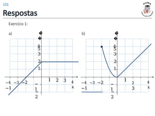 1 2 3 4
𝑥
1
2
−
1
−
2
3
4
�
�
5
−4 −3 −2
−1
Exercício 1:
a)
1
2
3
4
𝑥
1
2
−
1
−
2
3
4
�
�
5
−4 −3 −2
−1
b)
Respostas
131
 
