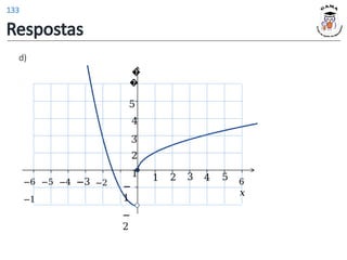 d)
1 2 3 4 5
−
1
−
2
�
�
5
4
3
2
1
6
𝑥
−6 −5 −4 −3 −2
−1
Respostas
133
 