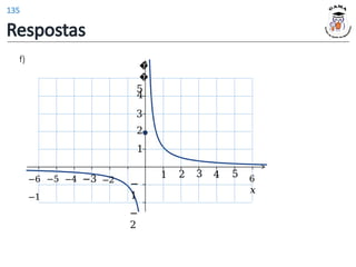 f)
1 2 3 4 5
−
1
−
2
4
3
2
1
�
�
5
6
𝑥
−6 −5 −4 −3 −2
−1
Respostas
135
 