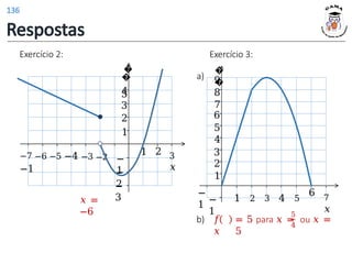 𝑥 =
−6
1 2 3
𝑥
1
2
−
1
−
2
3
4
�
�
5
−7 −6 −5 −4 −3 −2
−1
−
3
Exercício 2: Exercício 3:
a)
𝑓
𝑥
5
4
= 5 para 𝑥 = ou 𝑥 =
5
�
�
1 2 3 4 5
1
2
−
1
−
1
3
4
5
6
9
8
7
6
7
𝑥
b)
Respostas
136
 