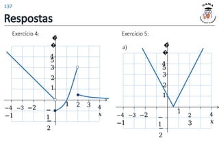 Exercício 4: Exercício 5:
1 2 3 4
𝑥
1
−
1
−
2
3
2
4
�
�
5
−4 −3 −2
−1
1
2
3
4
𝑥
1
2
−
1
−
2
3
4
�
�
5
−4 −3 −2
−1
a)
Respostas
137
 
